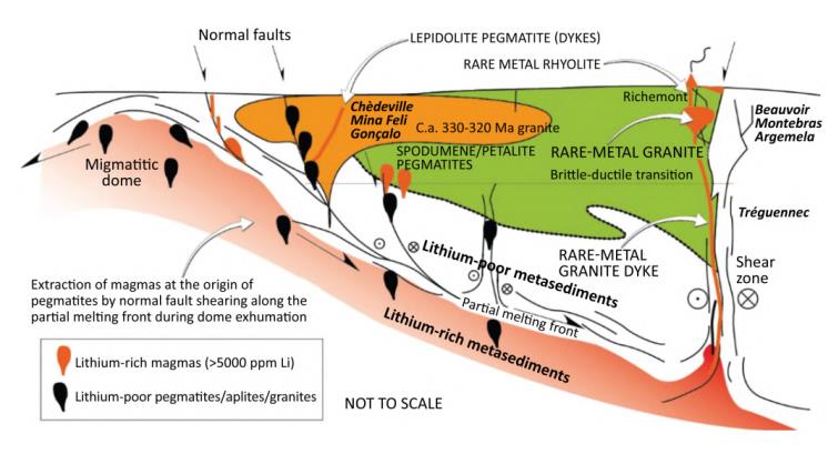 Multidisciplinary approaches in metallogeny: for a global understanding of mineral systems